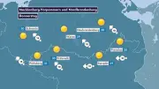 Sonne und bis 30 Grad: Sommerwetter für Mecklenburg-Vorpommern